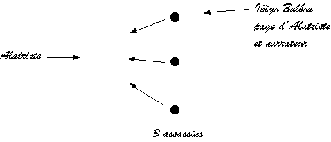 schéma de la scène